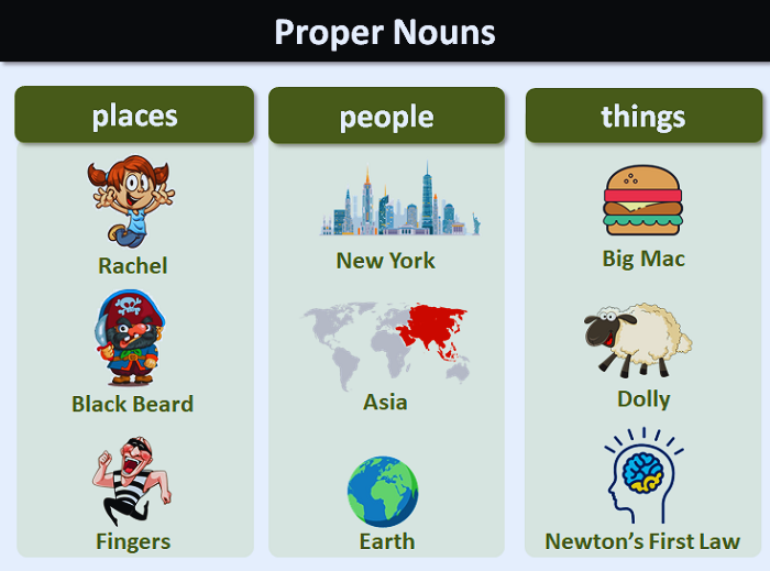 How to Pronounce Noun