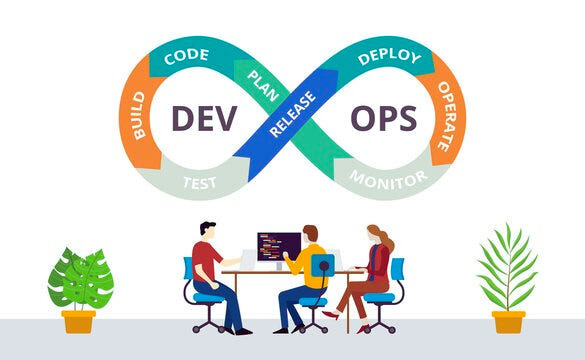 Collaborate with Development and Operations Teams