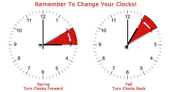 How Daylight Saving Time Works, When Do the Clocks Go Forward