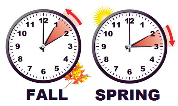 When Do the Clocks Go Forward, The Origin of Daylight Saving Time