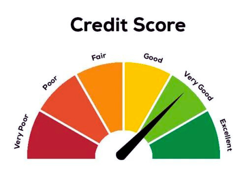 Understanding Credit Scores