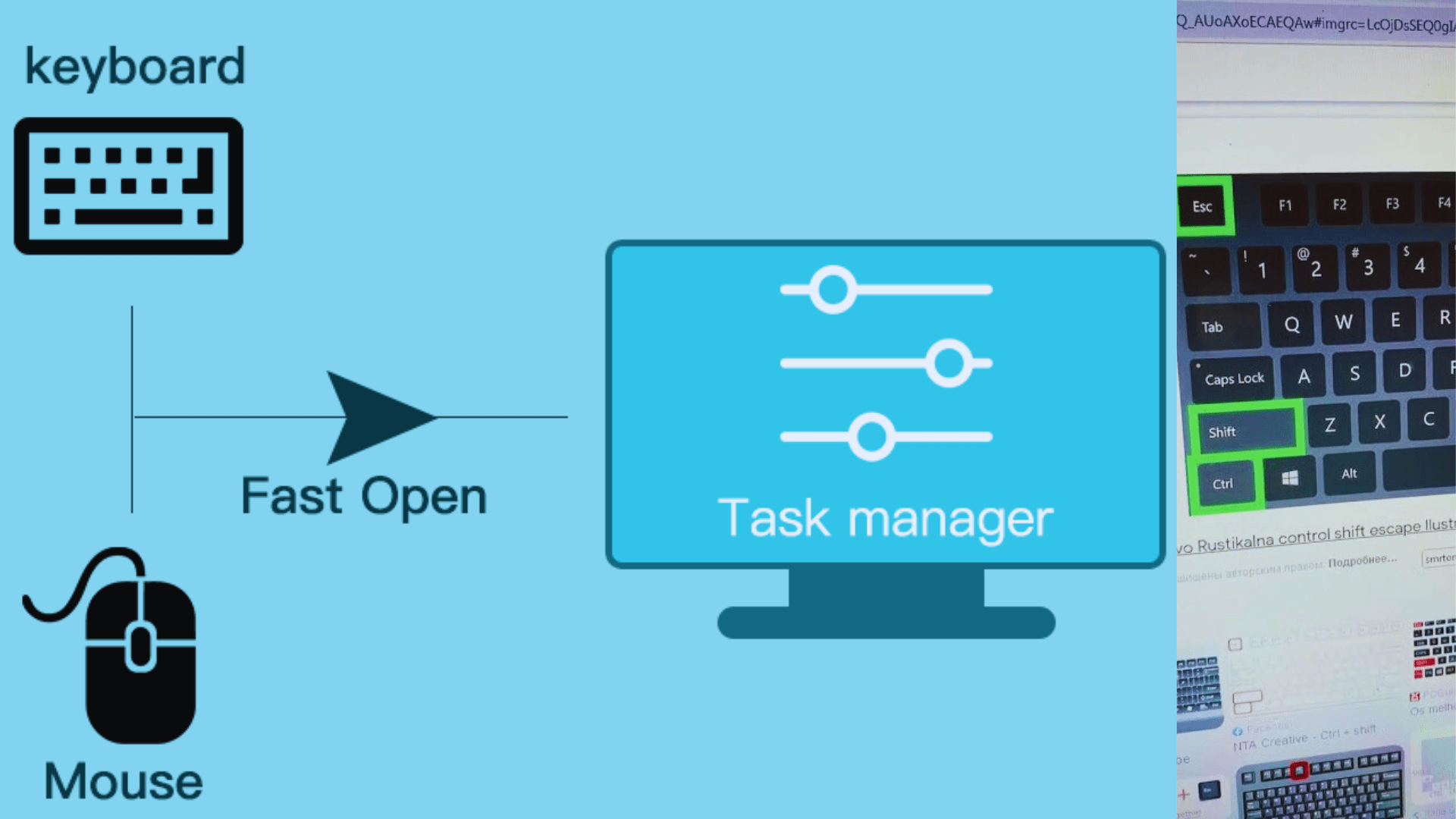 What is the Shortcut Key for Opening the Task Manager in Windows