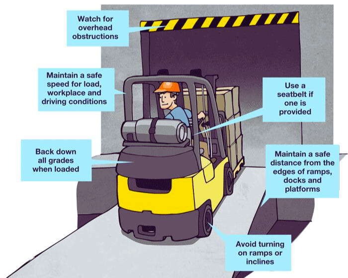 Understanding Forklift Operations