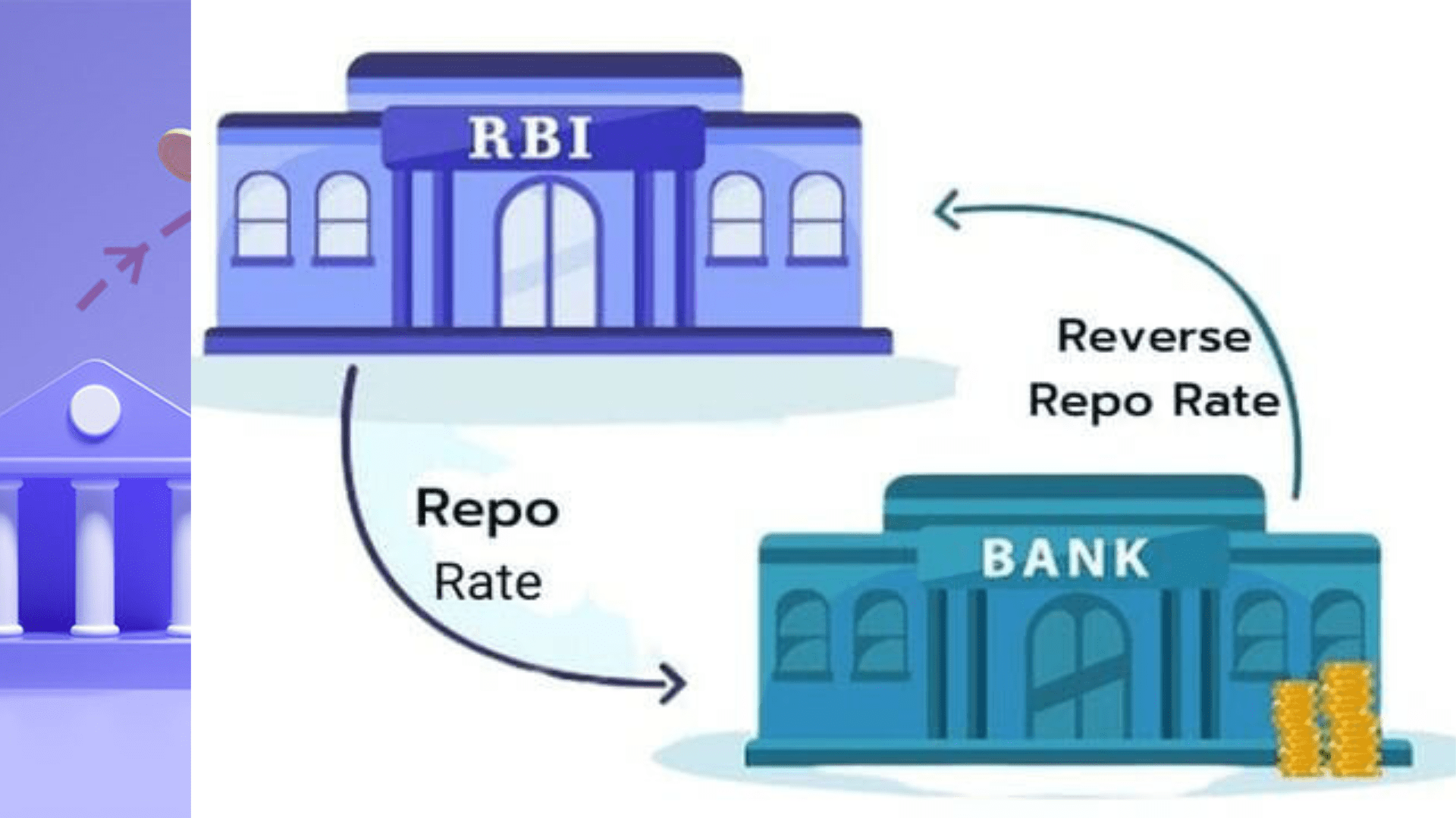 What Is Repo Rate and Reverse Repo Rate