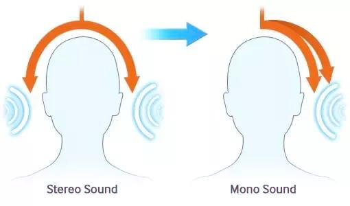 Mono vs. Stereo What's the Difference