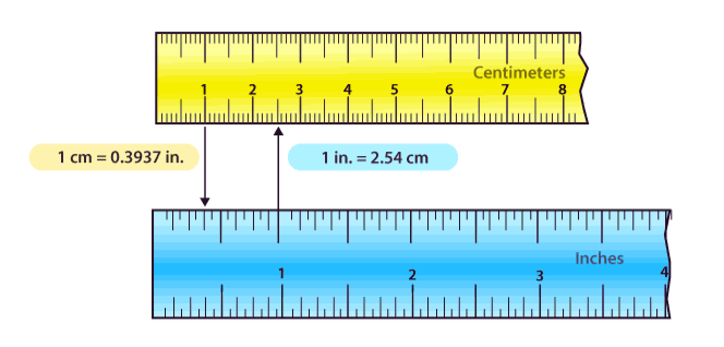 The Inch-Centimeter Conversion