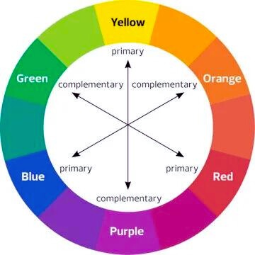 Understanding Primary Colors