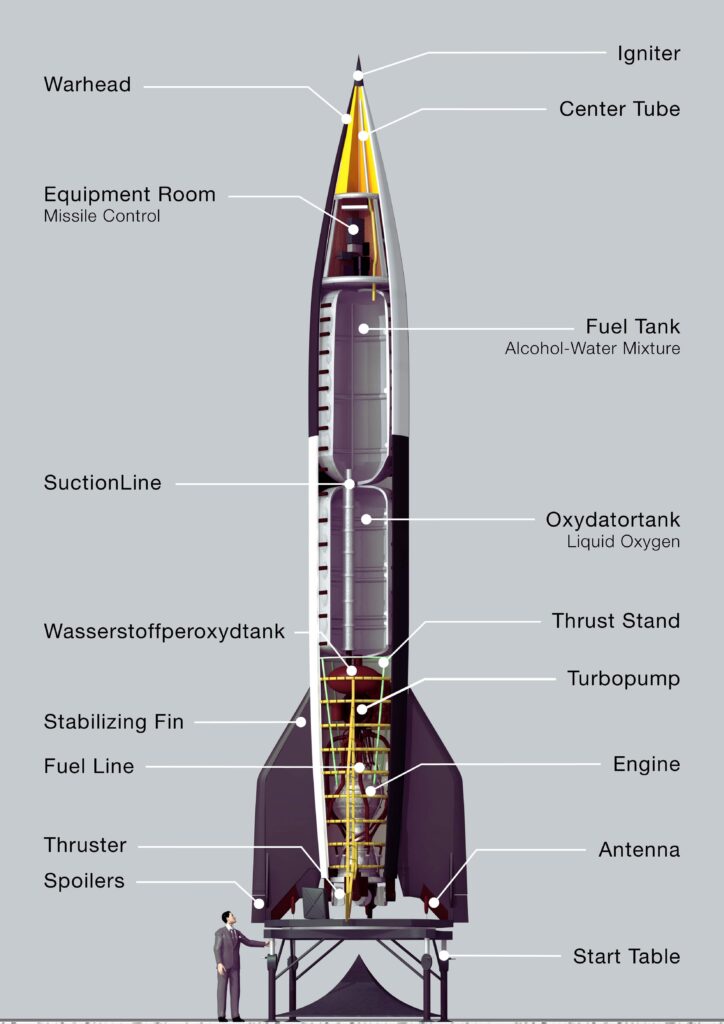 Short-Range Ballistic Missiles (SRBMs)