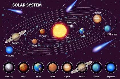 Solar system Closest Approach